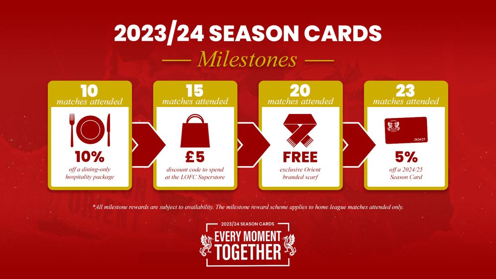 Possible records and milestones in the 2023/24 season